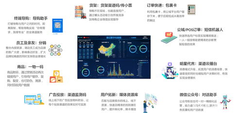 會員營銷與私域流量運(yùn)營軟件選擇指南