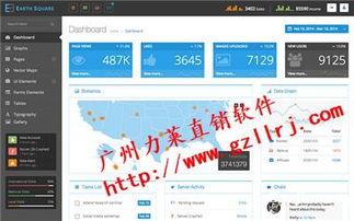 直銷人員管理軟件與產(chǎn)品盤手機(jī)直銷軟件的開發(fā)解決方案
