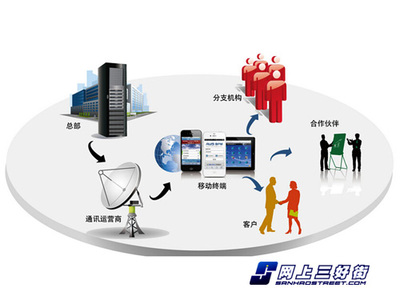 移動辦公市場 用戶體驗(yàn)是軟件開發(fā)的制勝關(guān)鍵