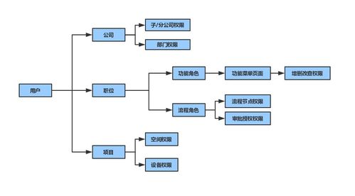 商業(yè)地產(chǎn)管理系統(tǒng)設(shè)計(jì) 配置管理、運(yùn)營(yíng)管理與招商策略