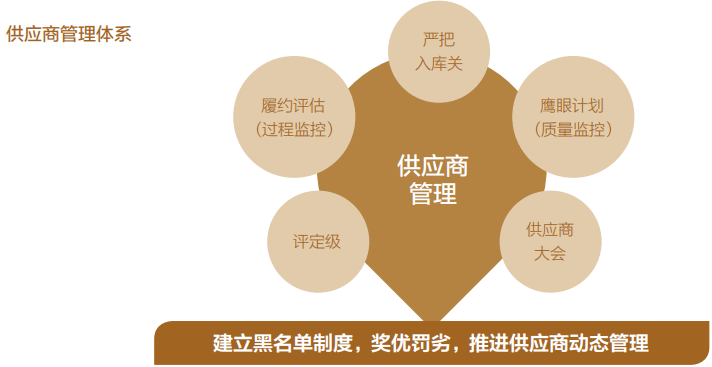 招商蛇口 將ESG管理融入運營與招商，驅動企業可持續發展