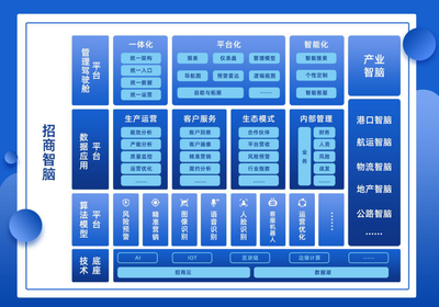 招商局集團管理駕駛艙1.0發布上線 以數字化運營管理賦能招商全局